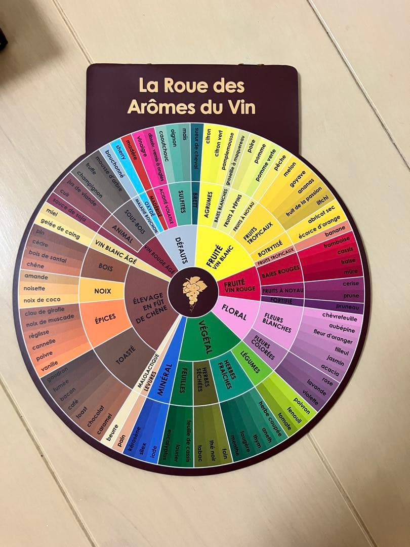 AROMASTER 88 Collection – Arômes du Vin