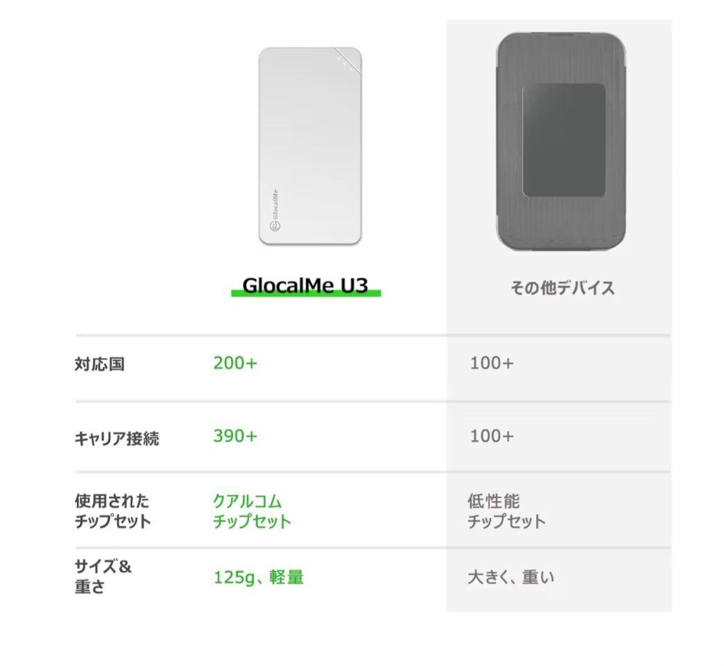 GlocalMeU3 モバイルルーター 4G対応 ポケットWi-Fi