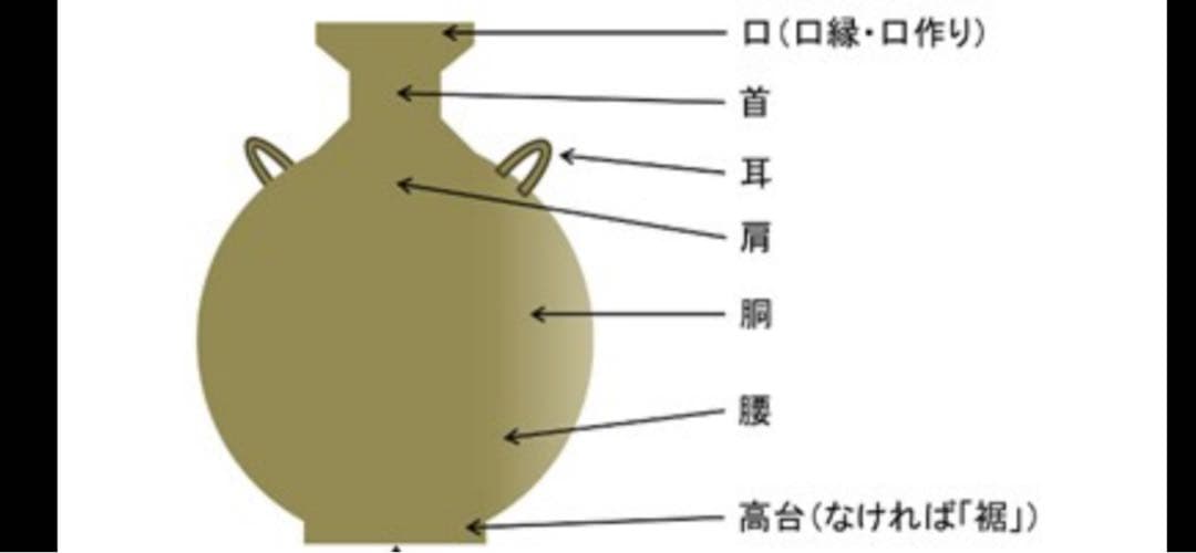【備前焼、三耳壺、花器中壺、骨董品アンティーク、箱無し。