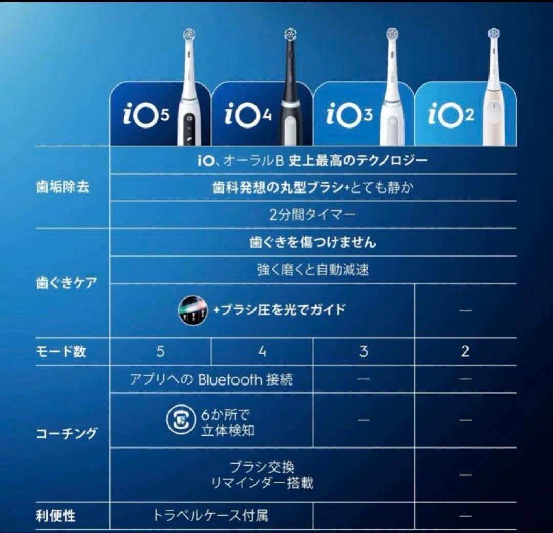 【未使用に近い】ブラウン 電動歯ブラシ オーラルB iO5S ホワイト