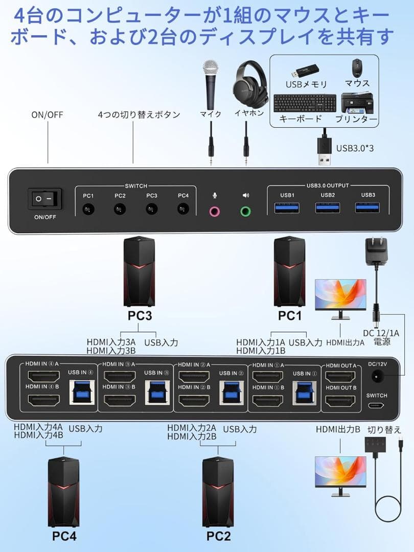 PERESA USB 3.0 HDMI KVMスイッチ 4ポート 4K@60Hz