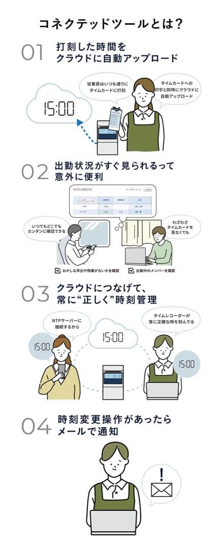 AMANO MX1000 タイムレコーダー