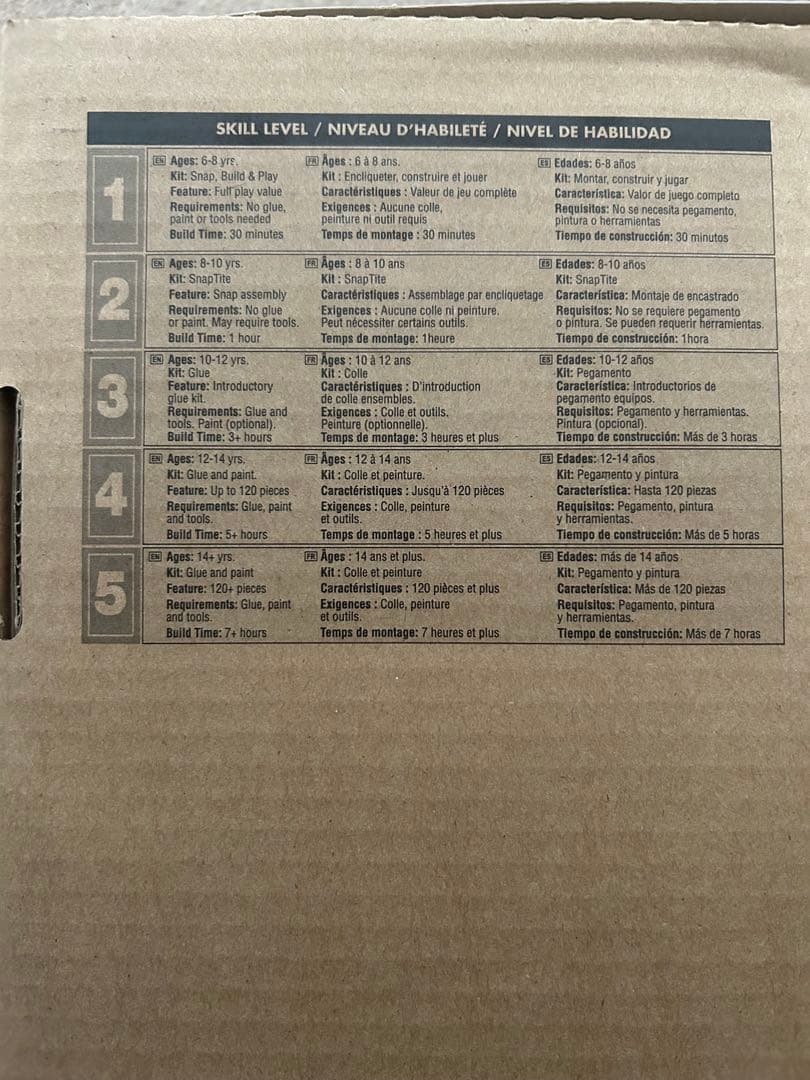 2*型様 B-29 SUPERFORTRESS 1/48 プラモデルキット