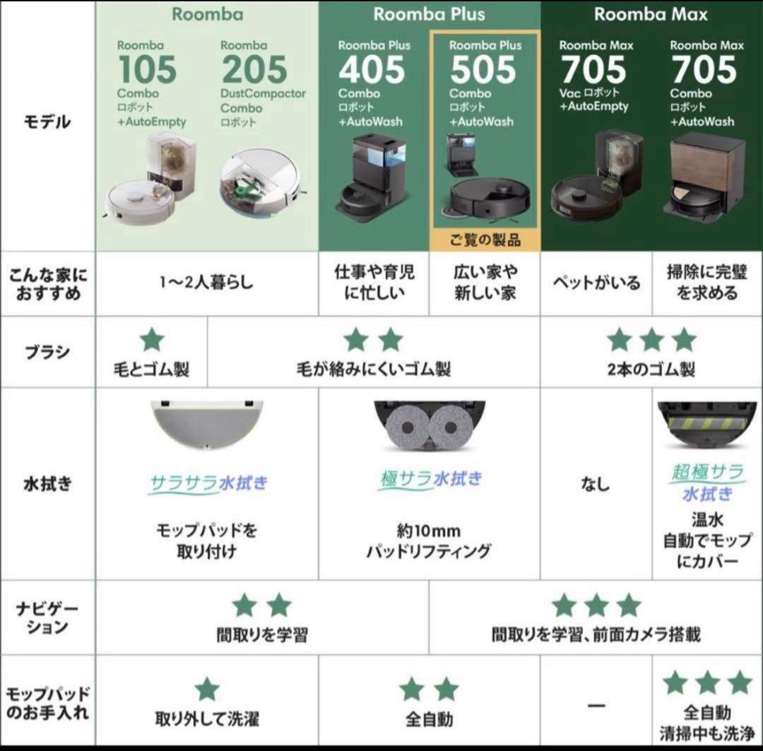【新品未開封】Roomba Plus 505 Combo + AutoWash