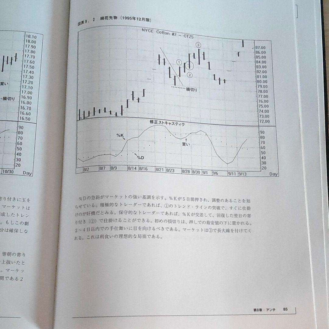 魔術師 リンダラリーの短期売買入門