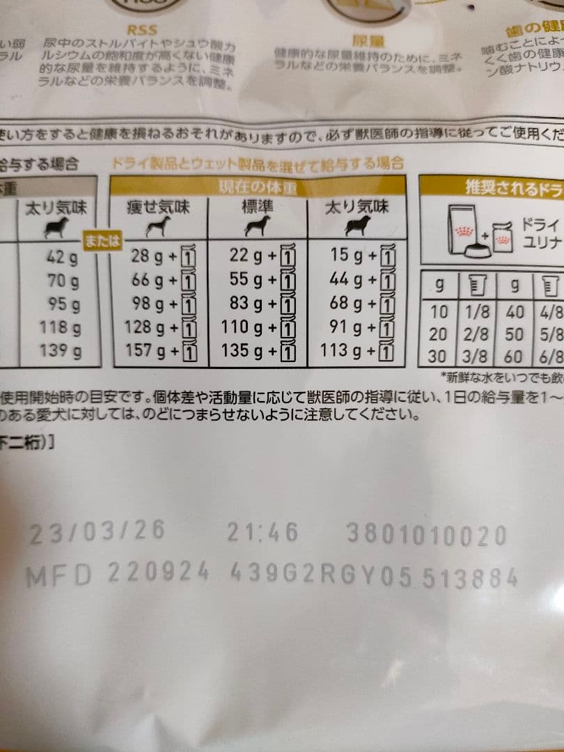  CANIN ユリナリー-S/O 小型犬用　1kg✕５