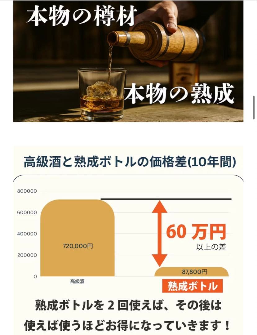 ウイスキー　樽　熟成ボトル 木製 長期熟成　whisky