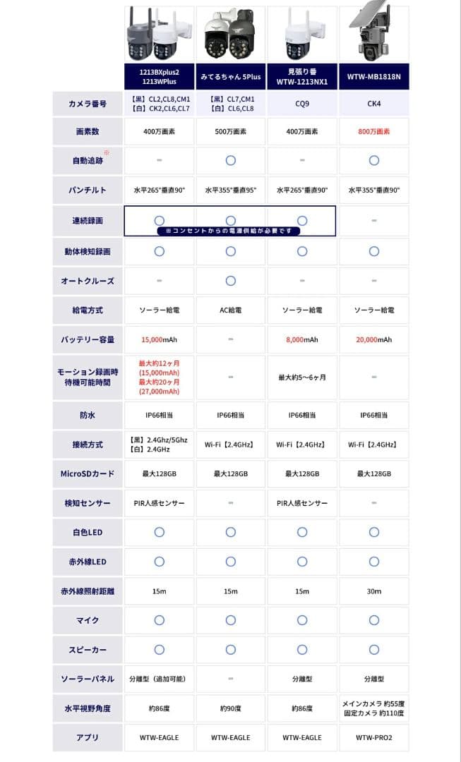 WTW IPカメラ 1213NX1 ソーラーパネル付き 2台セット