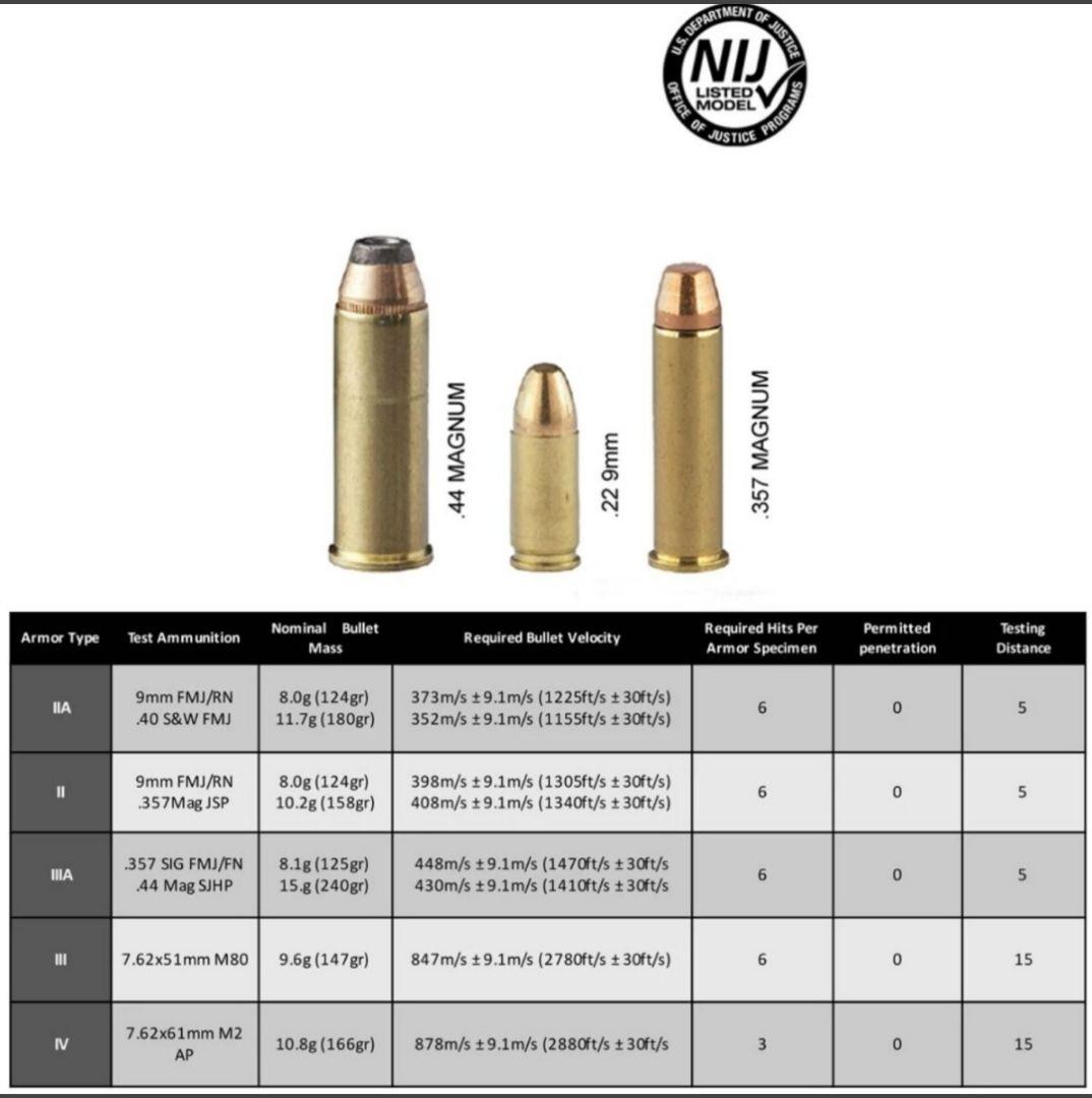 NIJ IIIA レベル3A 防弾プレート ソフトプレート 新モデル Mサイズ