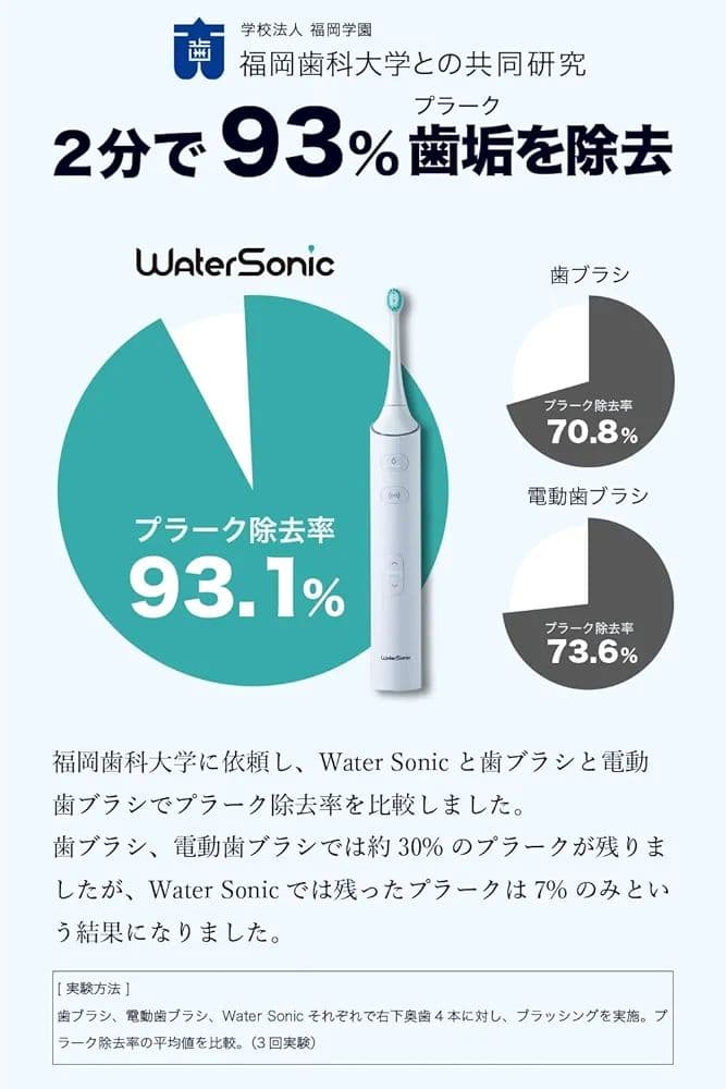 未使用 WaterSonicフルセット 歯垢除去率130%ジェット電動歯ブラシ