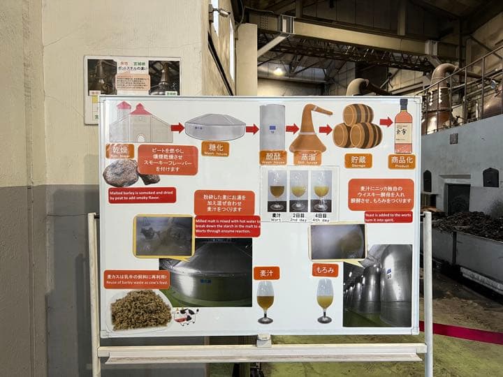 余市蒸留所 ブレンデッドウイスキー 限定販売 ニッカ ニッカウヰスキー 箱付き