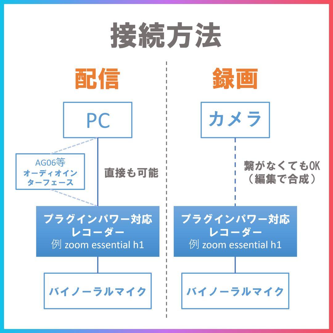 バイノーラルマイク WH 最上位モデル