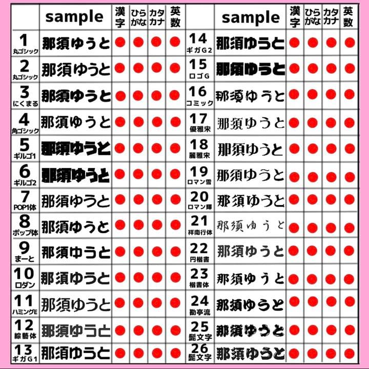 連結うちわ文字　オーダー