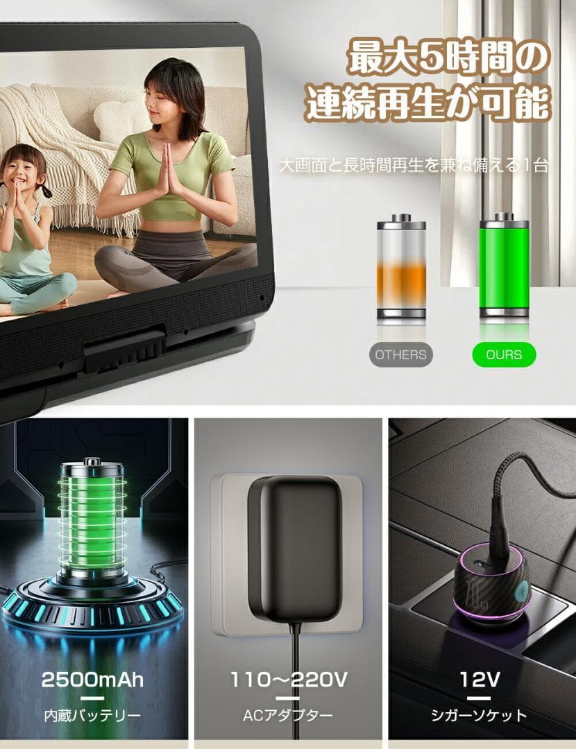 ❤大特価❤ ポータブルdvdプレーヤー 12.5型 10.5インチ液晶