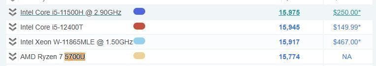 LG Ultra AMD Ryzen™7 5700U / 16G / 1TB