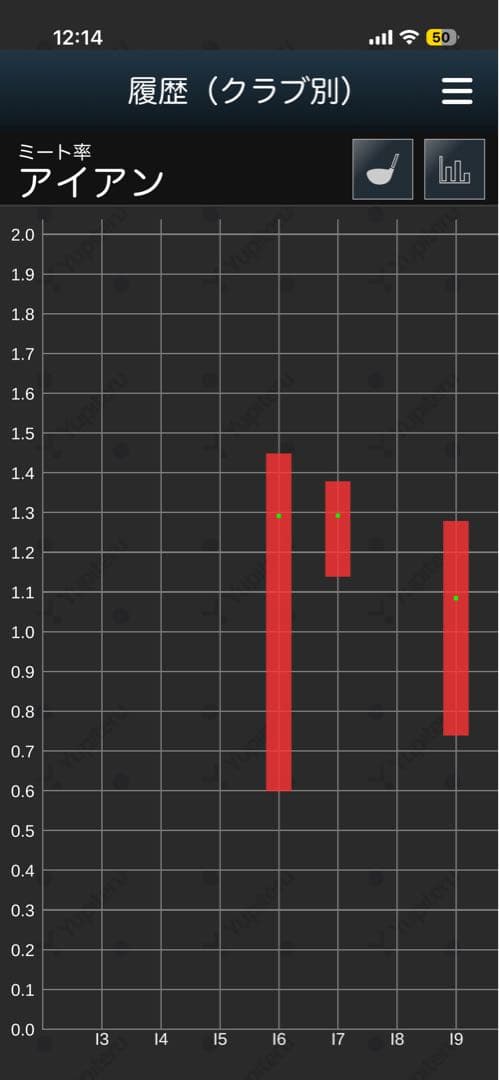 Yupiteru GST-8 BLE ゴルフ用距離計