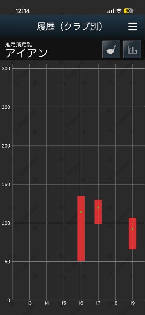 Yupiteru GST-8 BLE ゴルフ用距離計