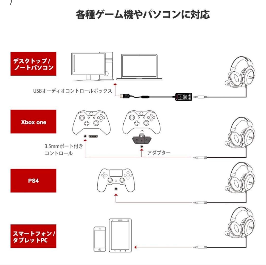 HyperX Cloud II ゲーミングヘッドセット
