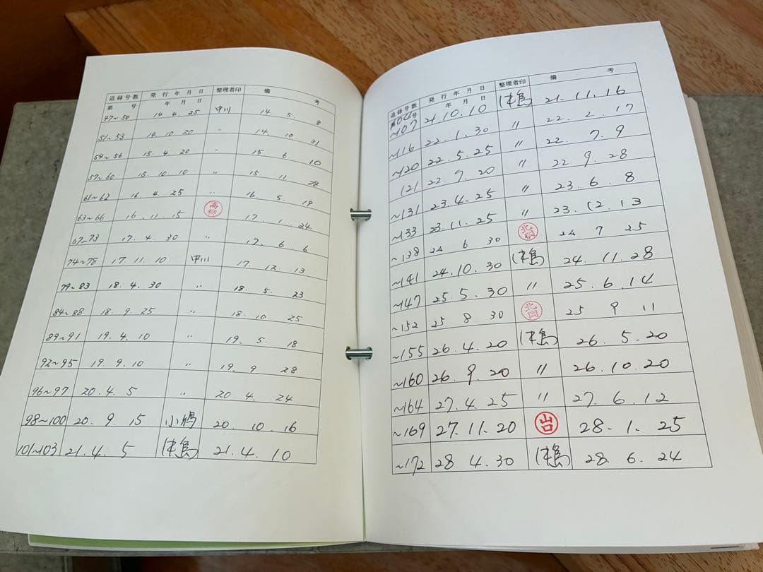 こんなときどうする 外国人の入国・在留・雇用Q&A 外国人労働者雇用研究会編集