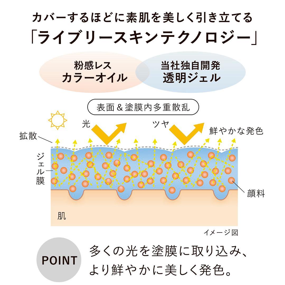 新品 KANEBO カネボウ ライブリースキン ウェアⅡ 125