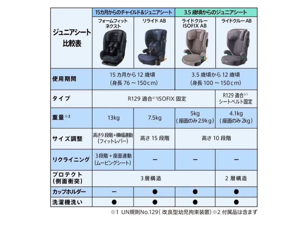 Aprica ジュニアシート ライトクルー AB