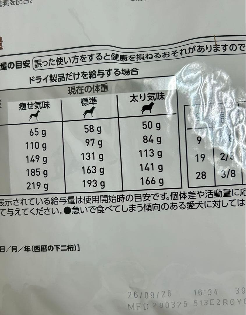 ロイヤルカナン 犬用 消化器サポート 高繊維 3kg 1袋