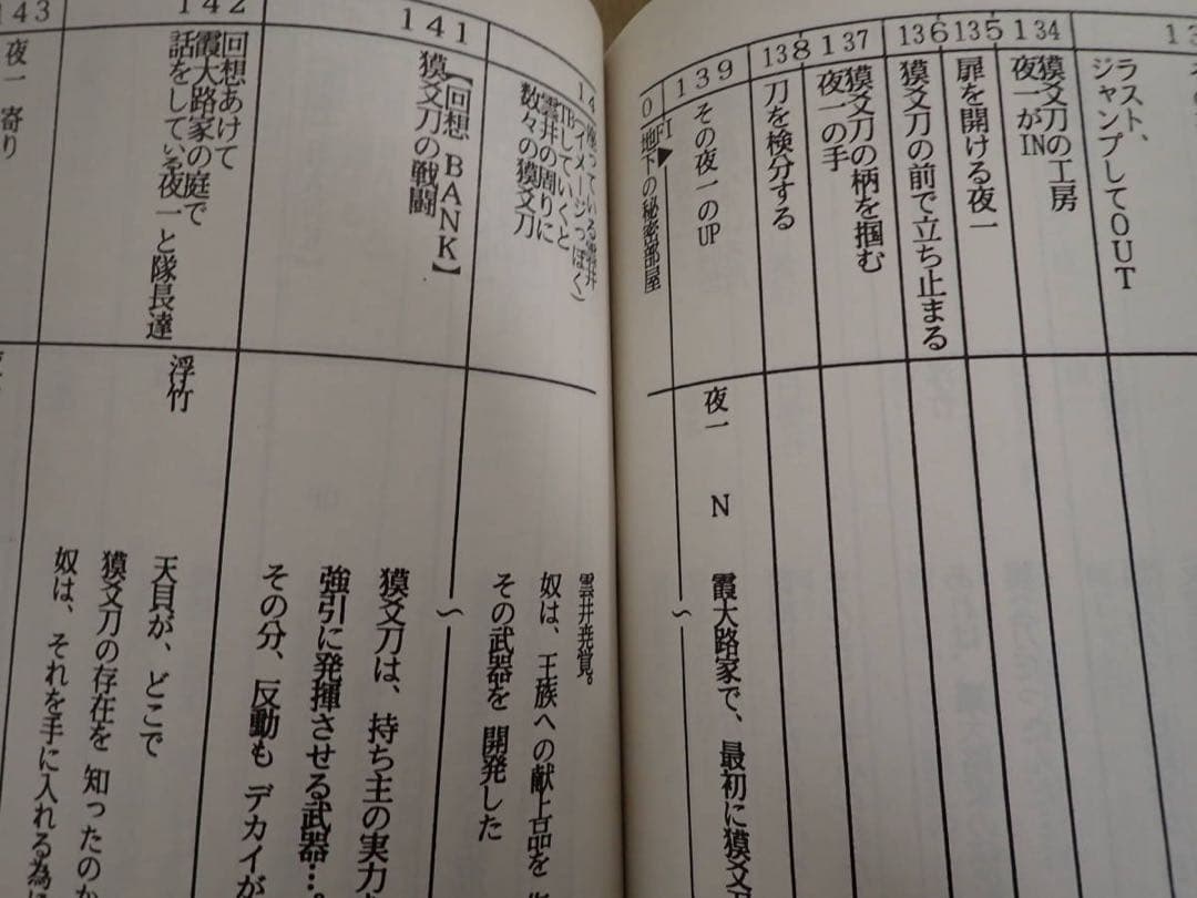 普*.様 直筆サイン台本　BLEACH 声優　アニメ　ジャンプ創刊40周年　黒崎