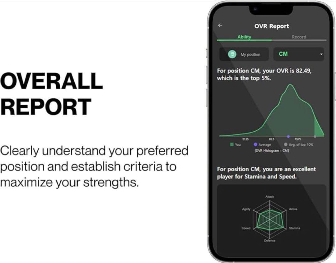 ⭐️限定1点⭐️サッカービー ライト GPS トラッカー ベストセット xs