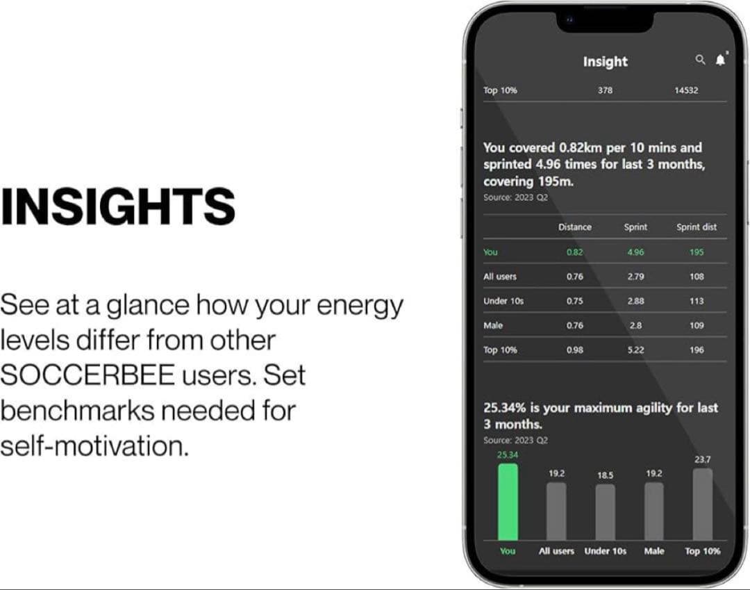⭐️限定1点⭐️サッカービー ライト GPS トラッカー ベストセット xs