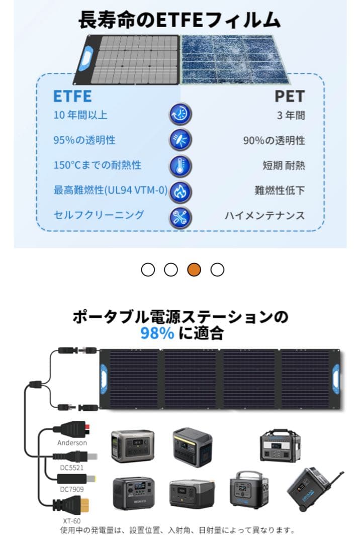 ENERNOVA ソーラーパネル 200W 折りたたみ式高変換効率単結晶