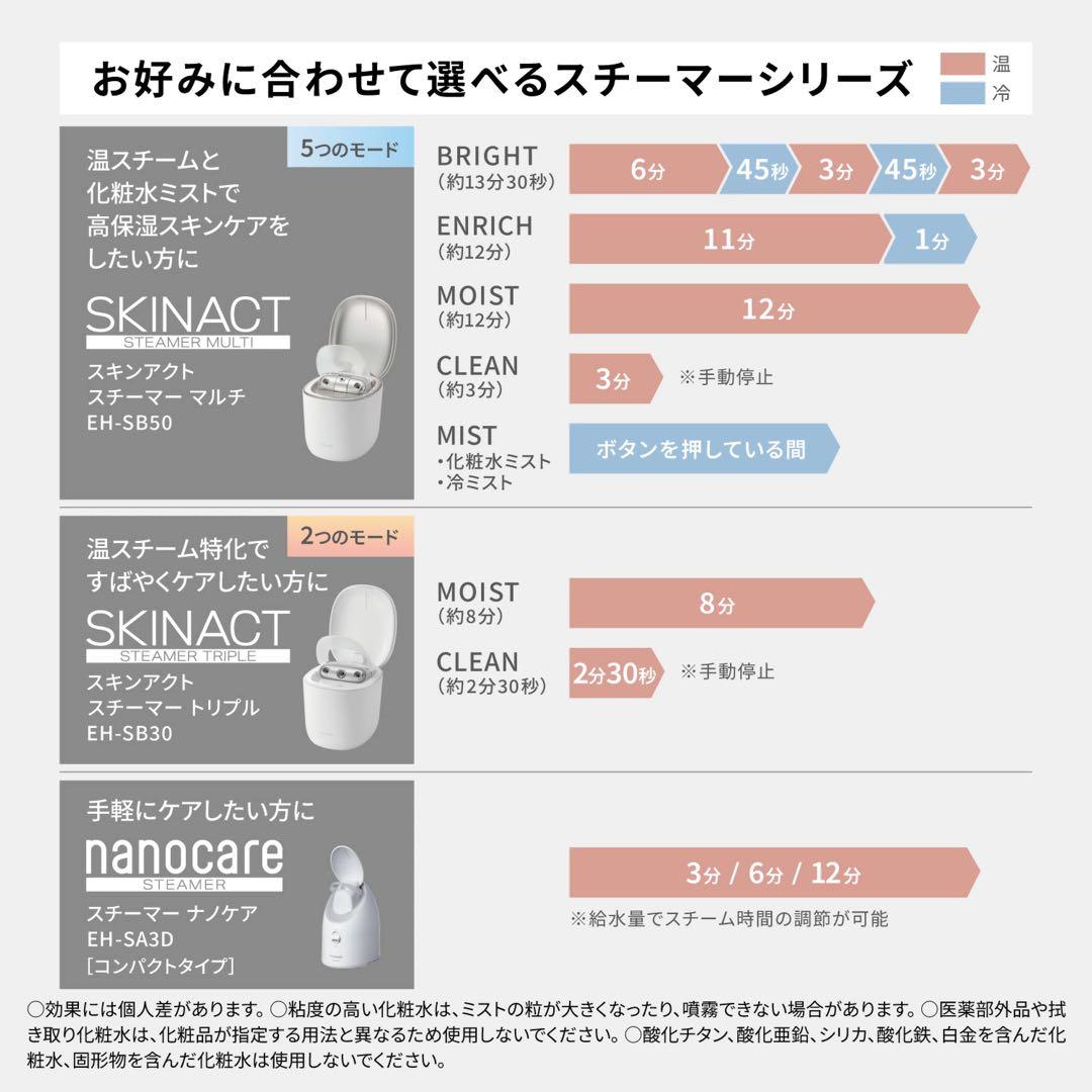 【新品未使用】Panasonic EH-SB50-Wスキンアクトスチーマーマルチ