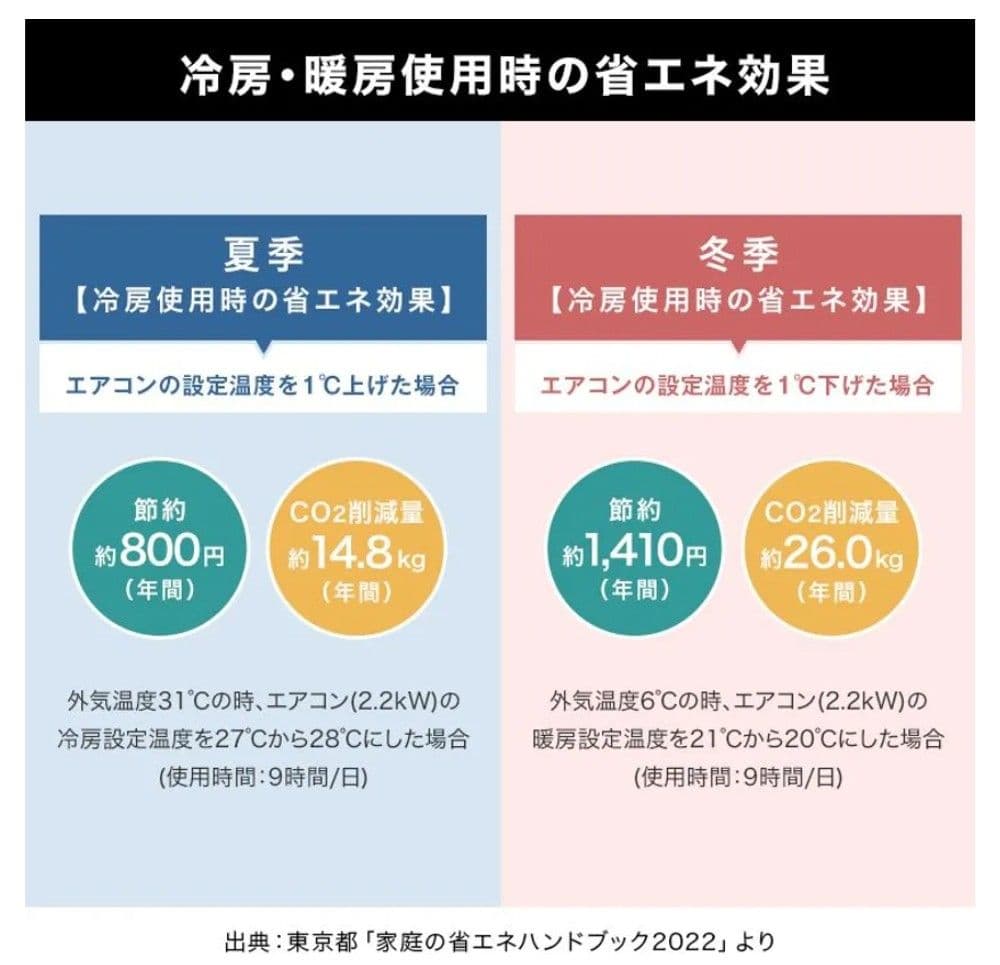LOWYA [5灯] シーリングファンライト リバーシブル リモコン付き