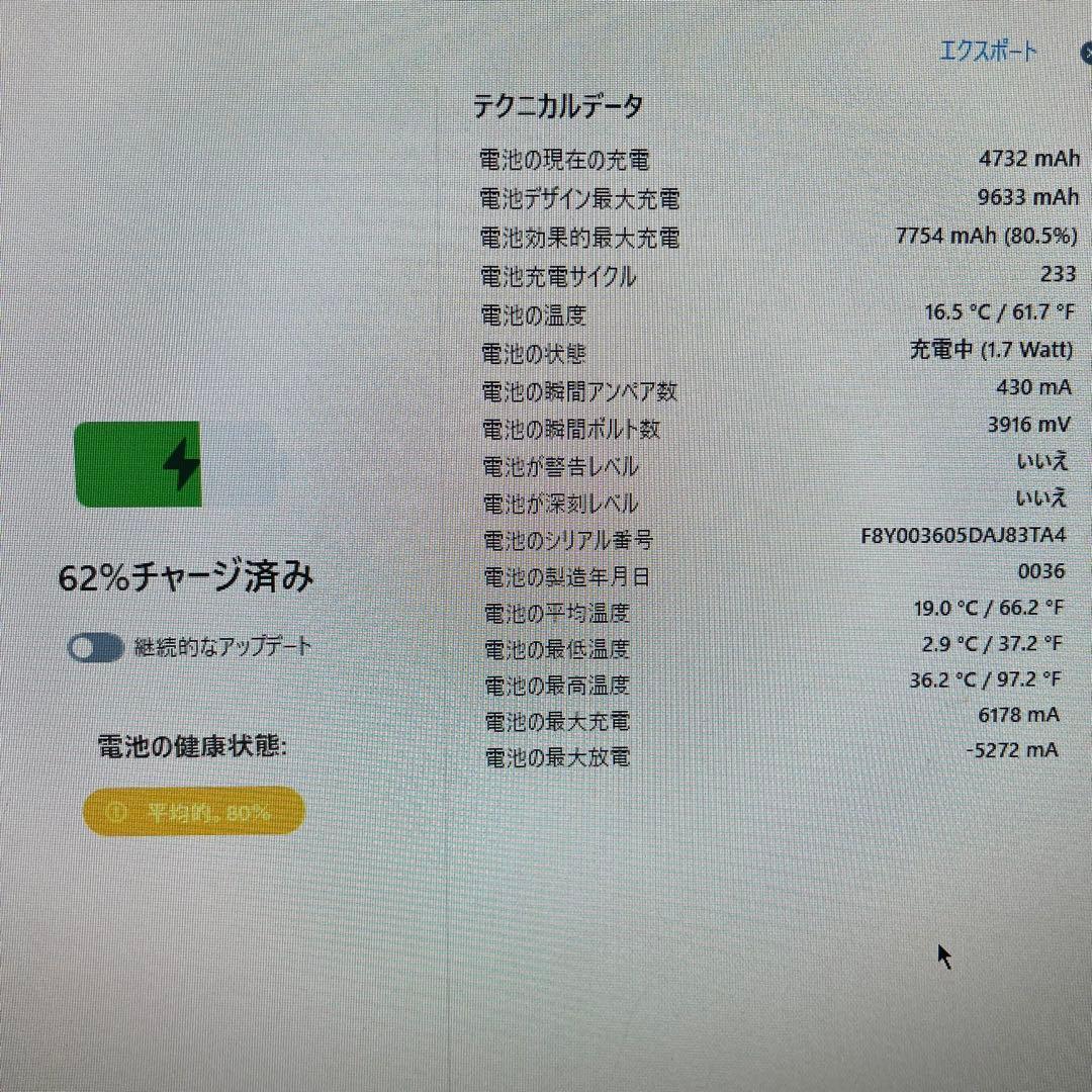iPad Pro 12.9インチ 第4世代 Wi-Fiモデル 128GB