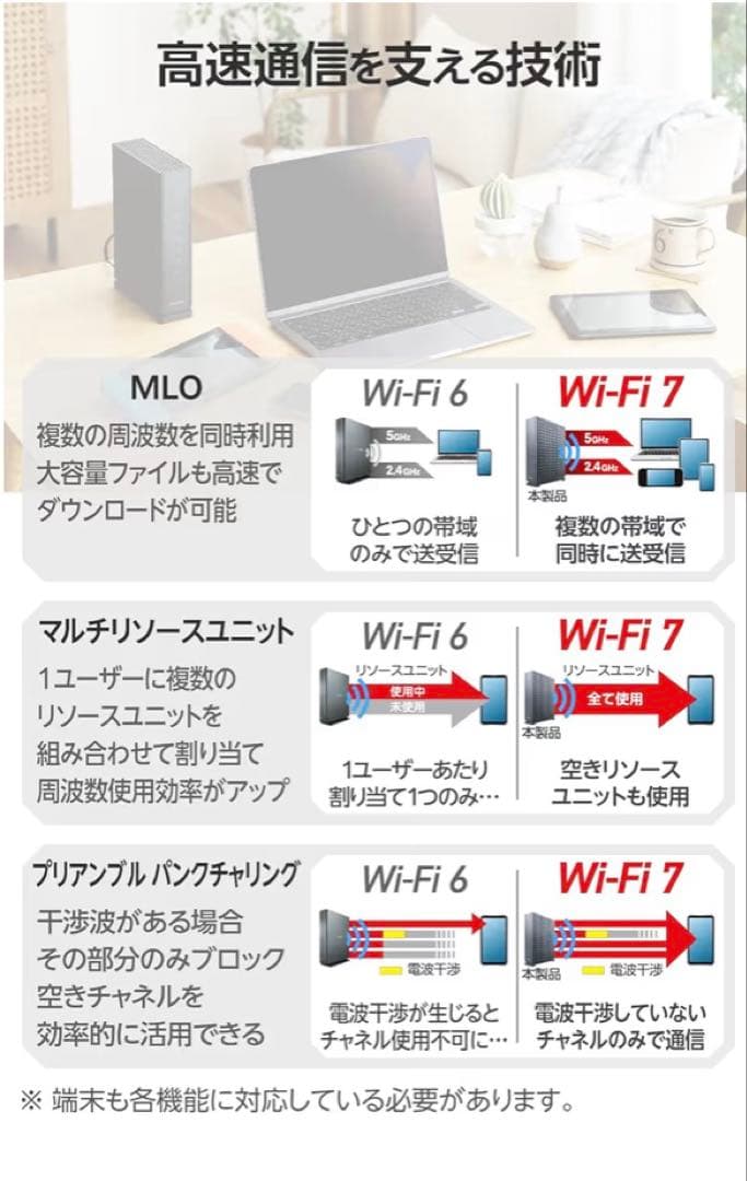 ELECOM Wi-Fi 7対応ルーター 2882Mbps