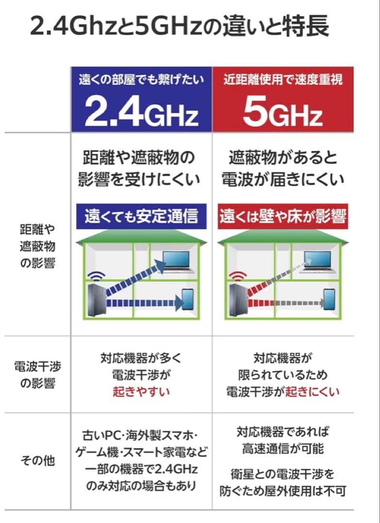ELECOM Wi-Fi 7対応ルーター 2882Mbps