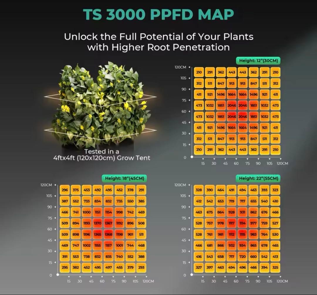 Mars Hydro TS3000 植物育成　LEDグロウライト　即日発送
