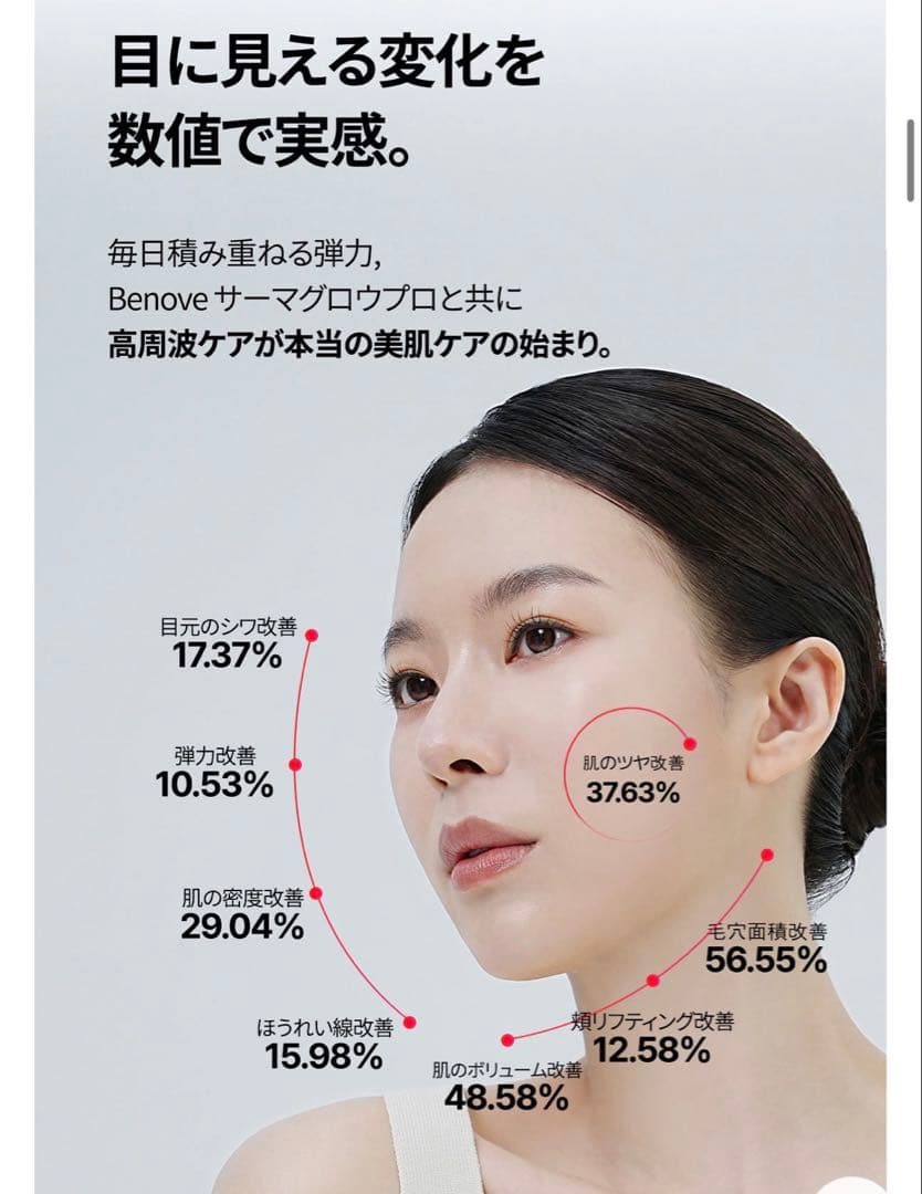 Benove THERMAGLOW PRO 美顔器　セラム2個セット