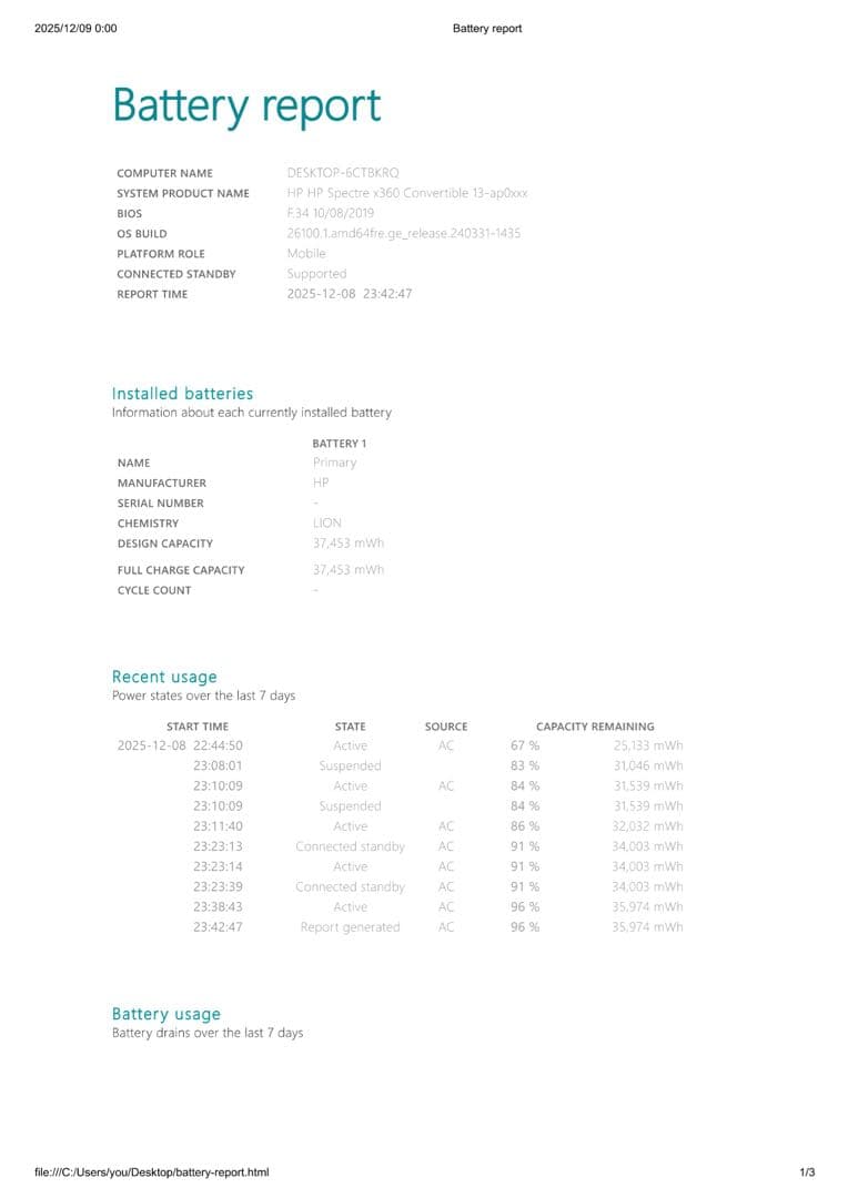 訳あり　HP Spectre x360 13インチ 475GB