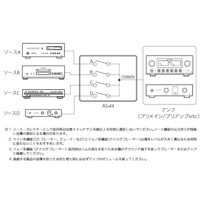 LUXMAN（ラックスマン） ラインセレクター AS-44