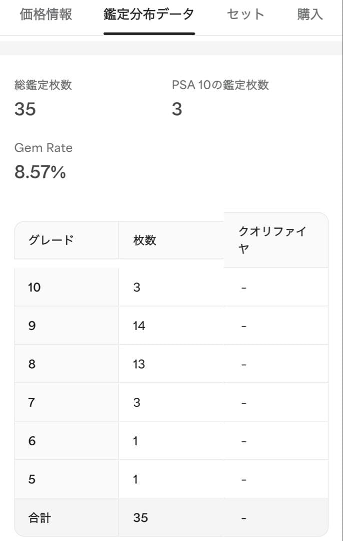 デュエルマスターズ　メテオ・ドラゴン　PSA10