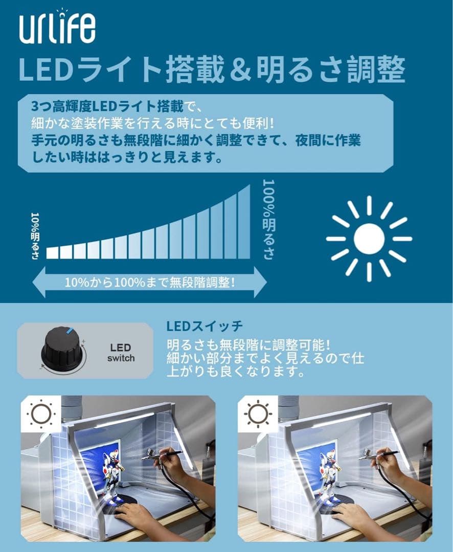 urlife 塗装ブース 2基強力ファン LED照明付き スプレーブース