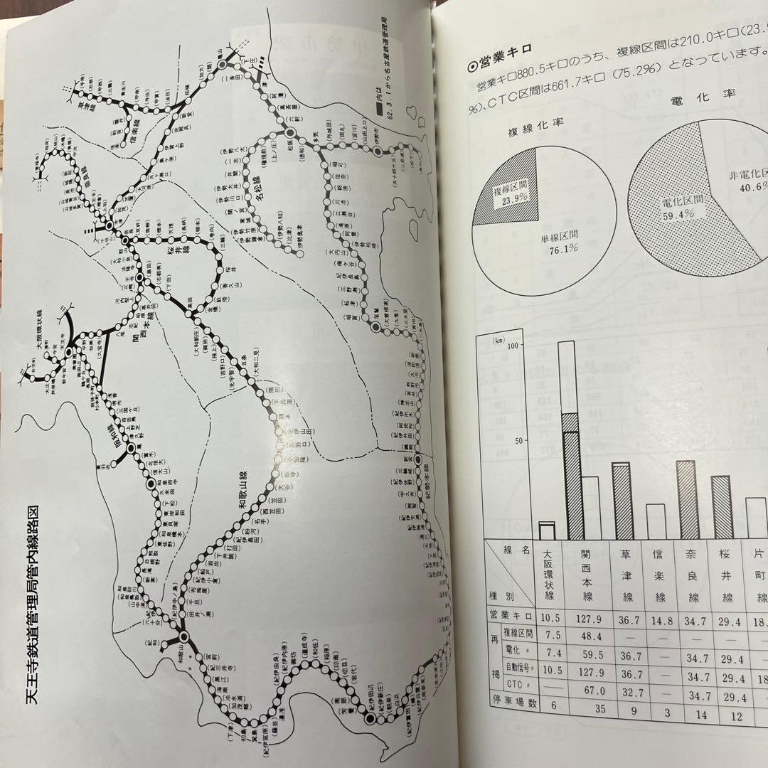さようなら国鉄　天王寺鉄道管理局（管内全駅の入場券・乗車券）