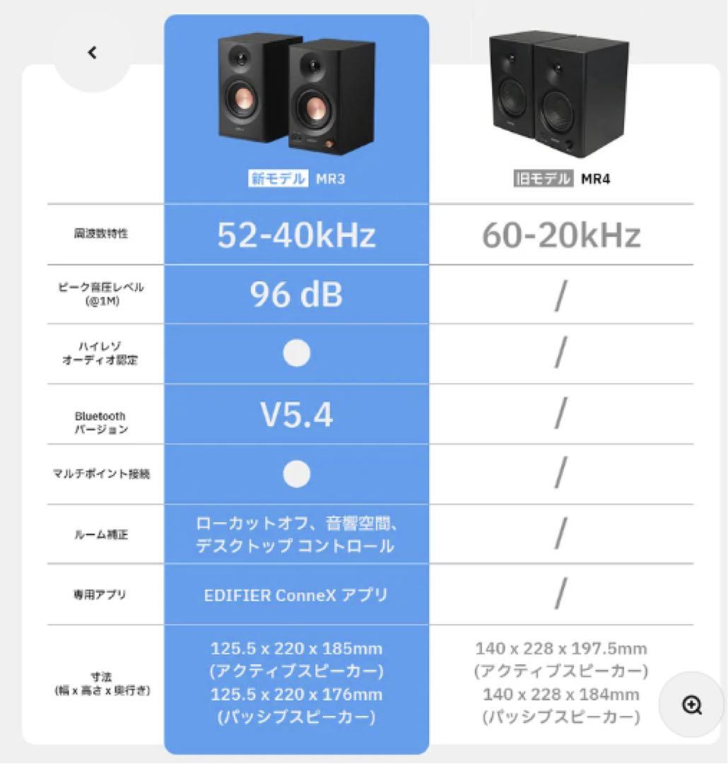 新品未開封　EDIFIER MR3 ホワイト スピーカー