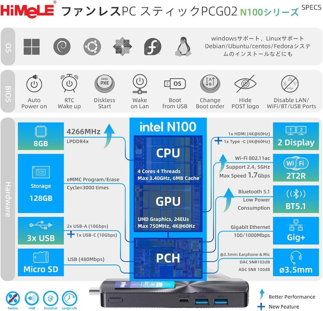 【訳有】MeLE PCG02｜N100/8G/256G｜ファンレスPCスティック