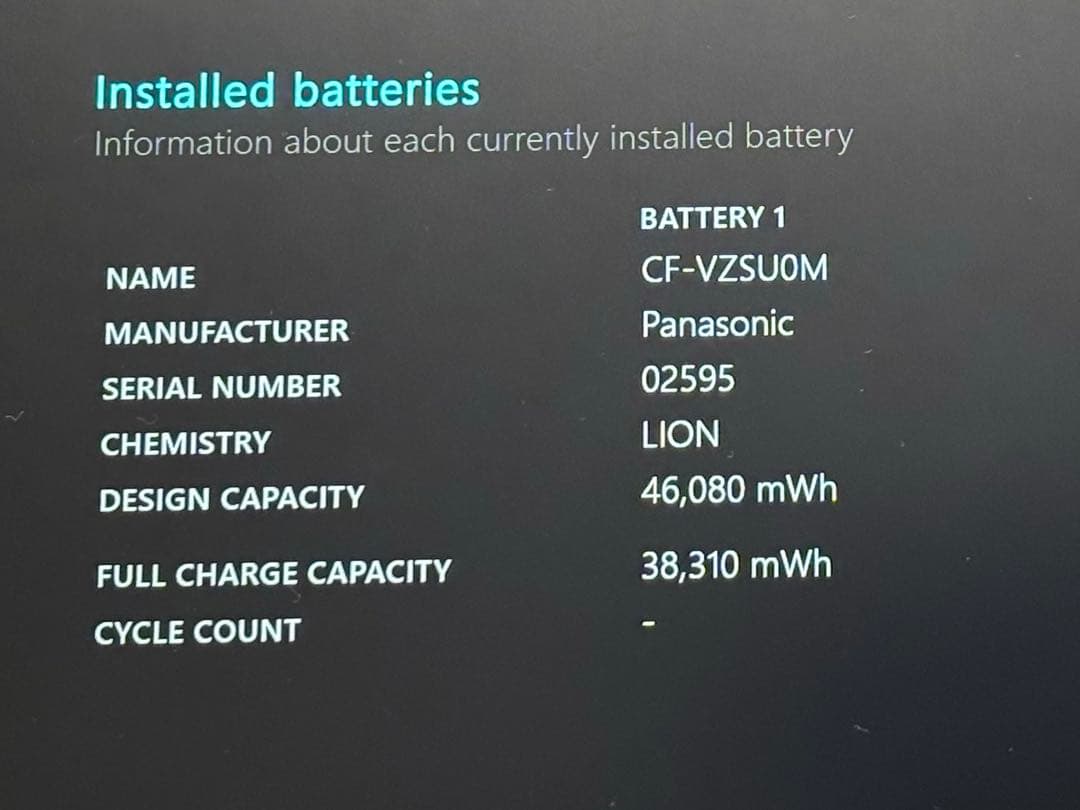 Windowsノート本体 Panasonic let's note CF-SZ5P64VS