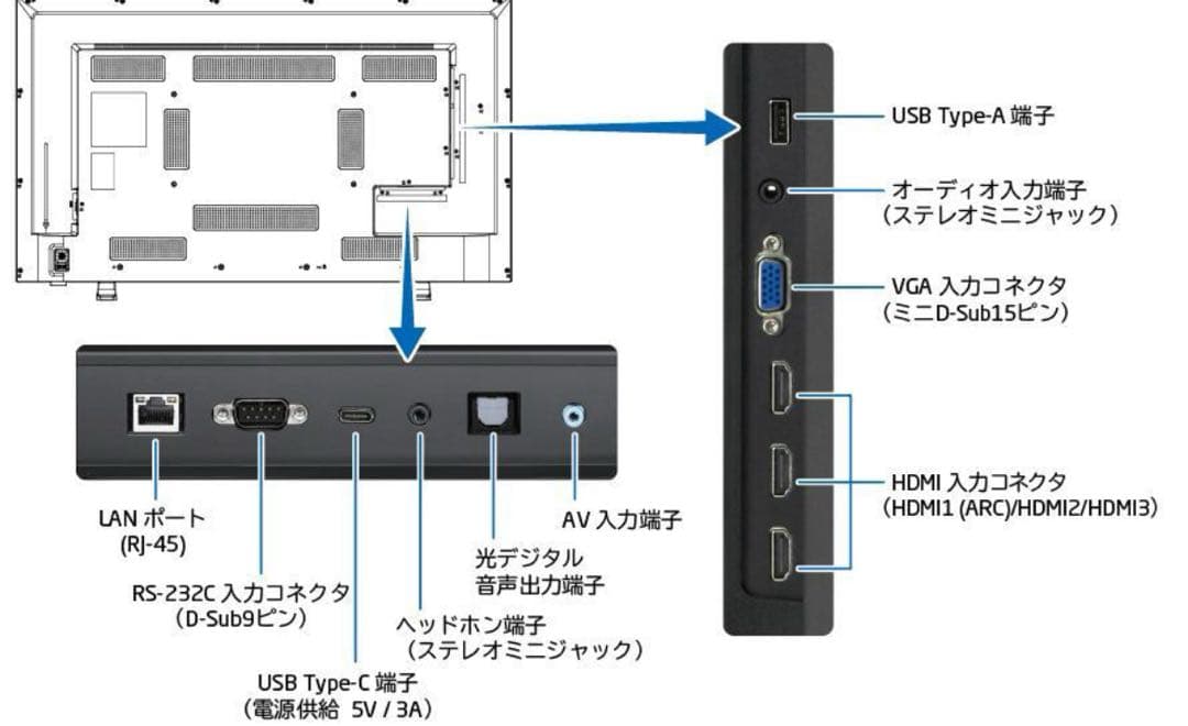 【未使用品】NEC 43型4Kディスプレイ　LCD-E438