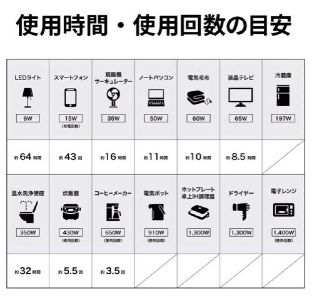 ※新品未開封 BN-RF800 ライトベージュ ポータブル電源