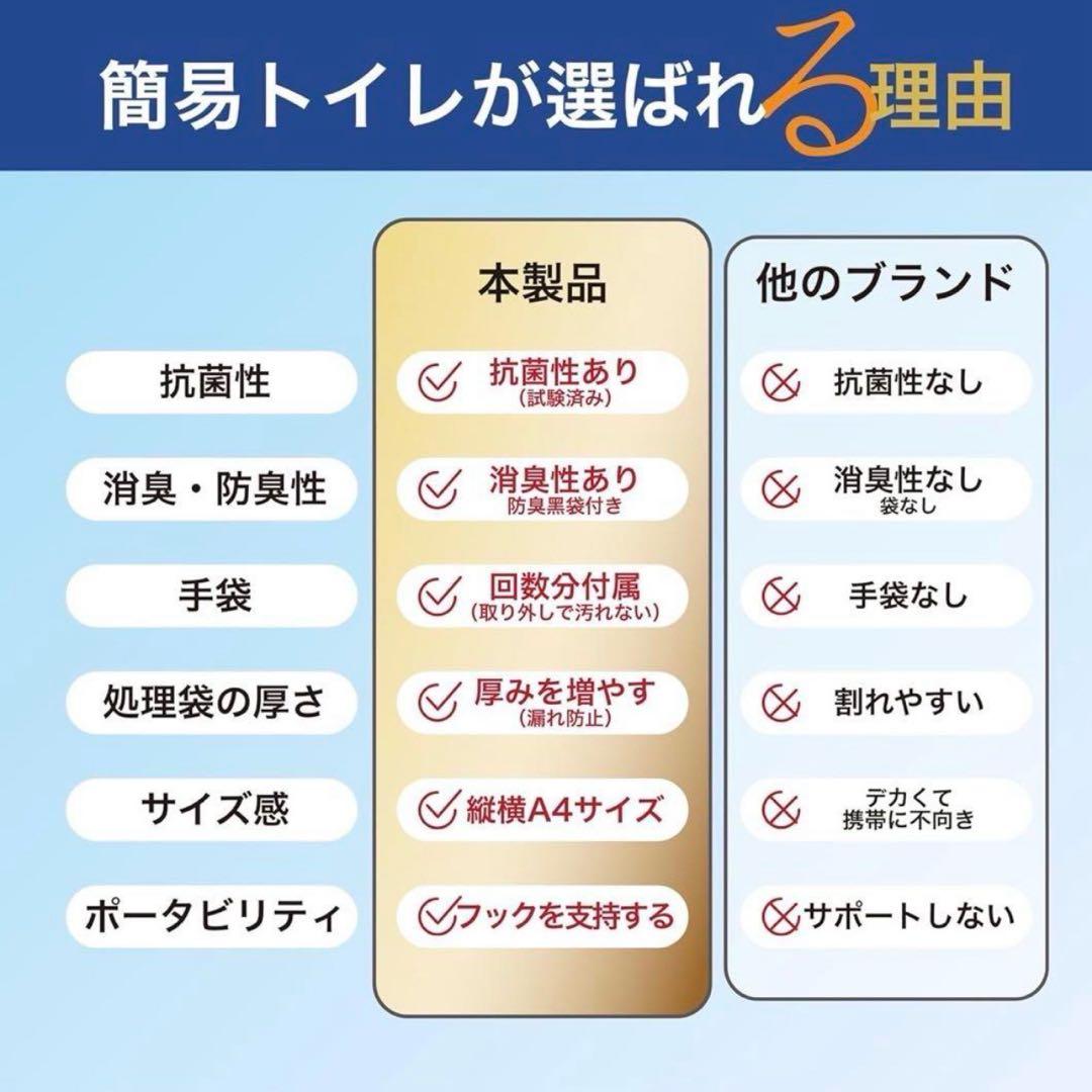 非常用トイレ　凝固剤セット　50回分　簡易トイレ　防災グッズ　抗菌消臭　4セット