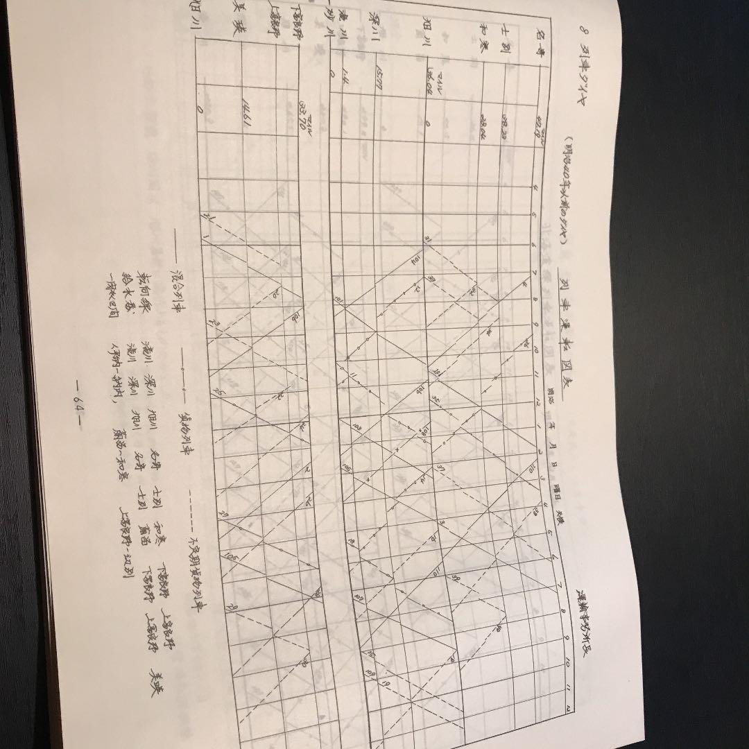 列車ダイヤから見た運転85年史　昭和58年刊行