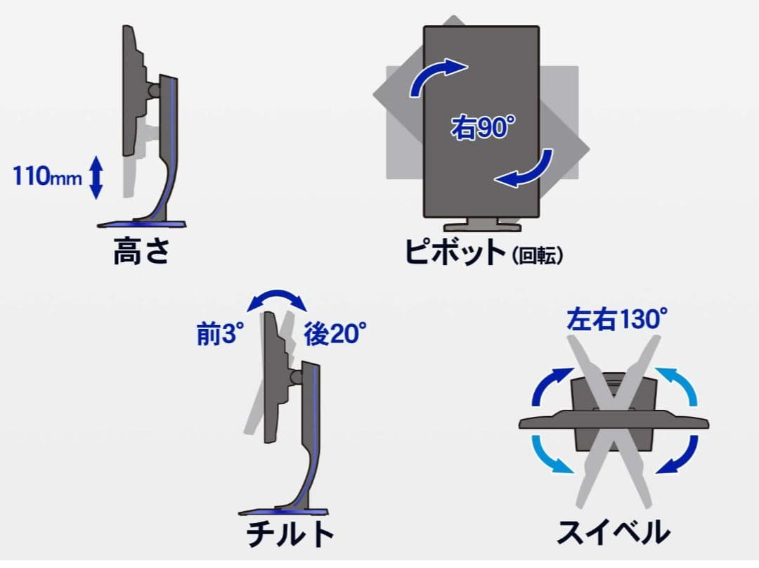 ゲーミングモニターGigacrysta 箱、dpケーブルセット説明書など全て有り